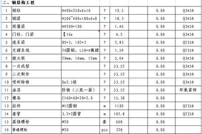 项目预算